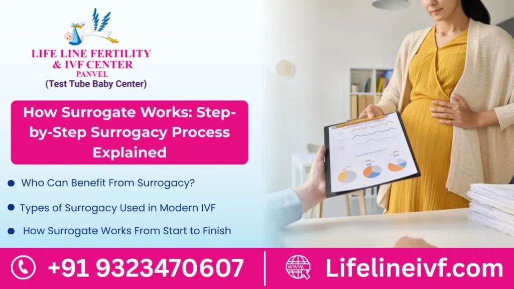 how surrogate works