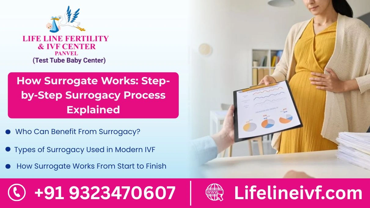 how surrogate works
