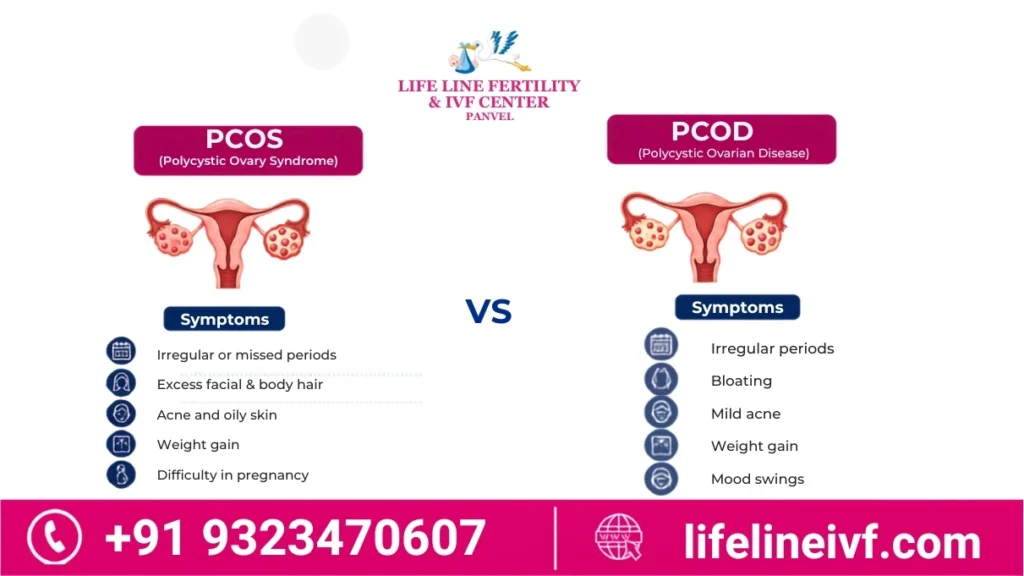 PCOS vs PCOD