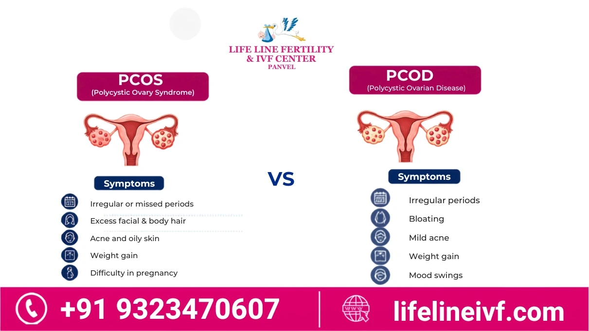 PCOS vs PCOD